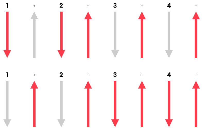 Acoustic Beginners Lvl 1 [Essentials 4] Pattern 3