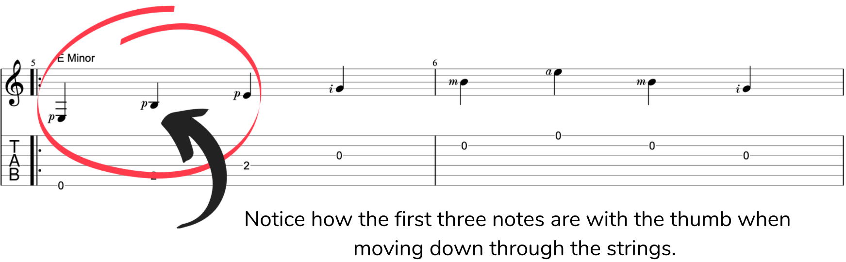 Acoustic Fingerstyle Level 1 [Unit 1 - Lesson 3] - Diagram