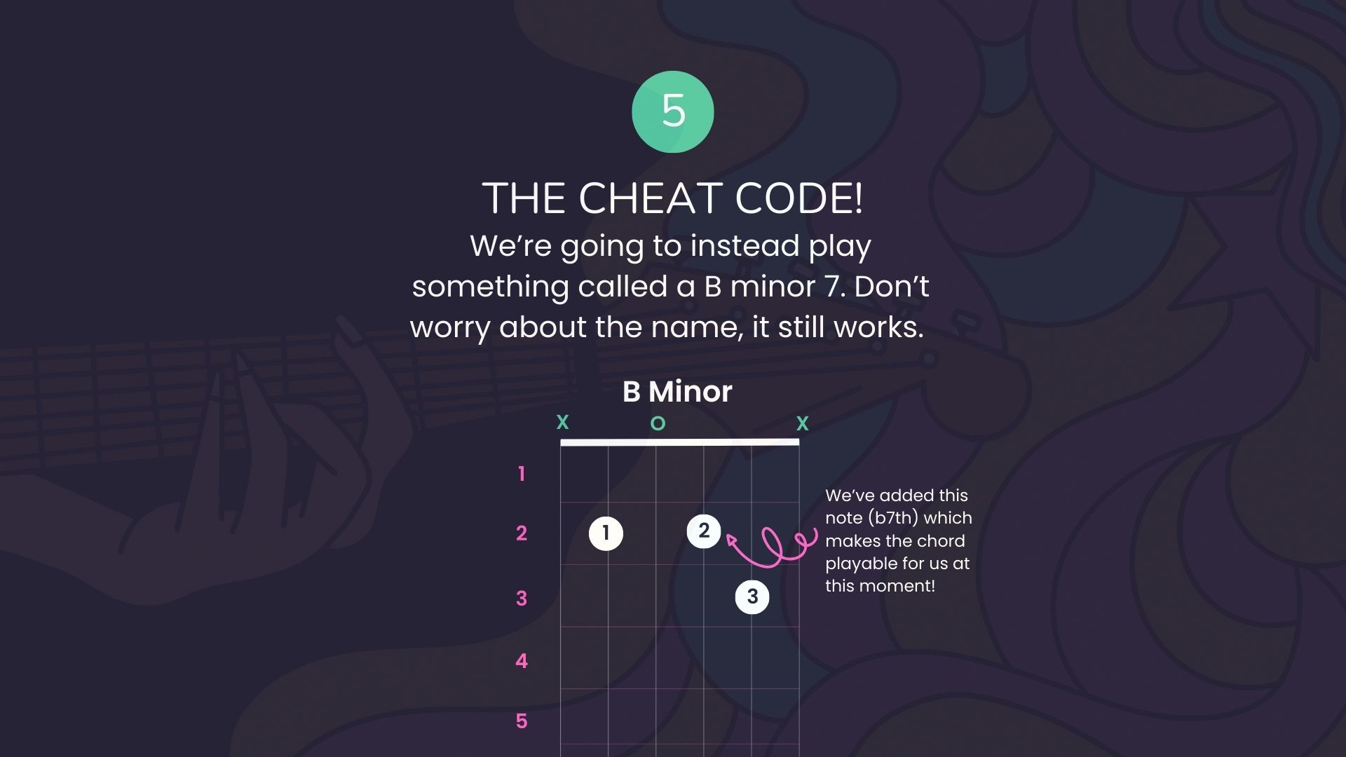 10 Essential Guitar Chords Every Beginner Should Know | Guitar Club, image size:1920x1080