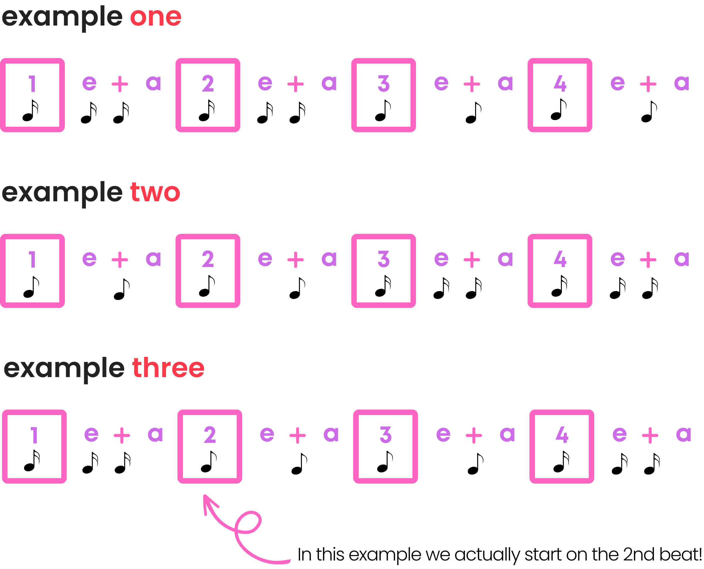 Unit 1 Single Note Rhythms Improvisation Level 1 Guitar Course