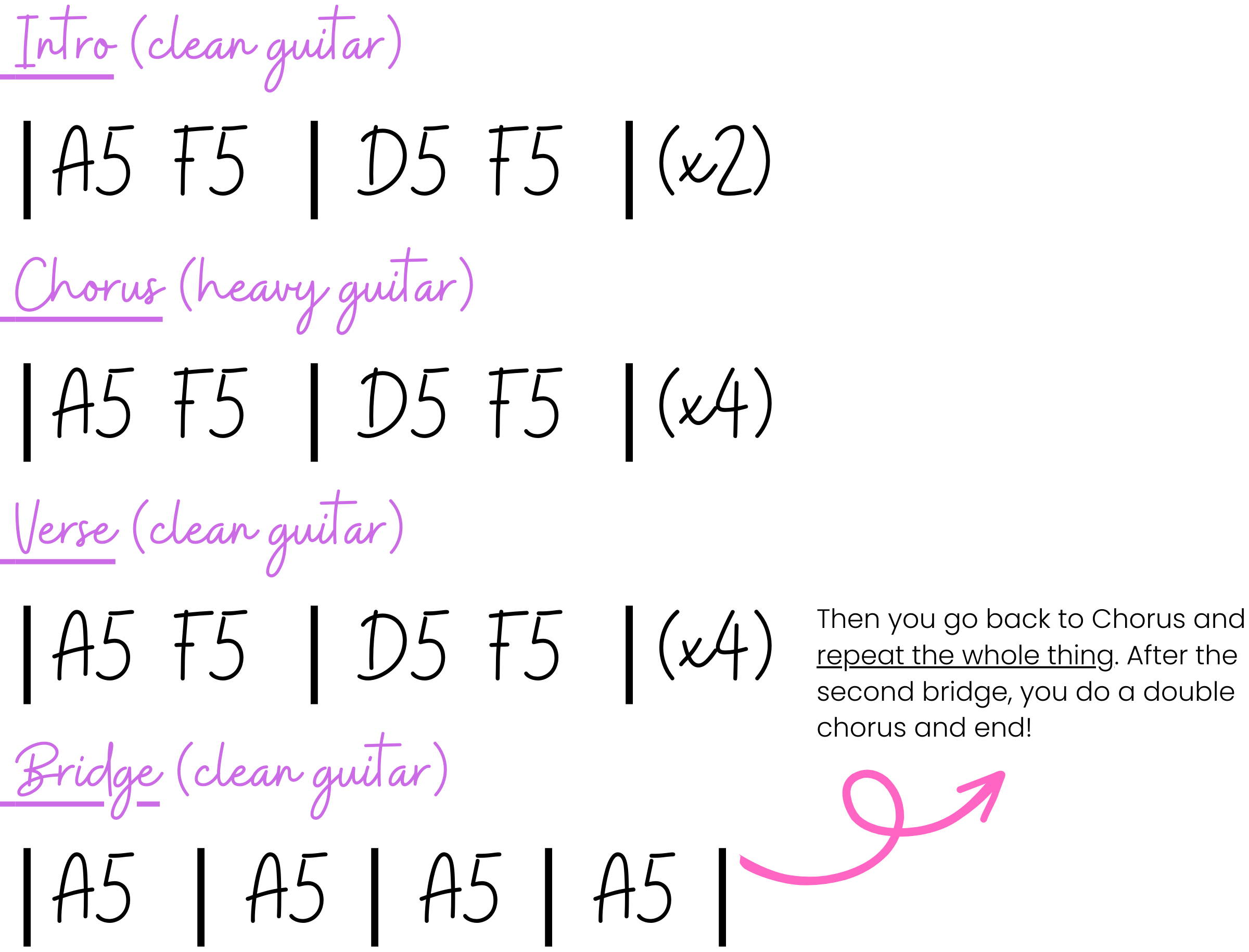 Kurt Cobain [Unit 1 - Lesson 5 ] - Chord Chart