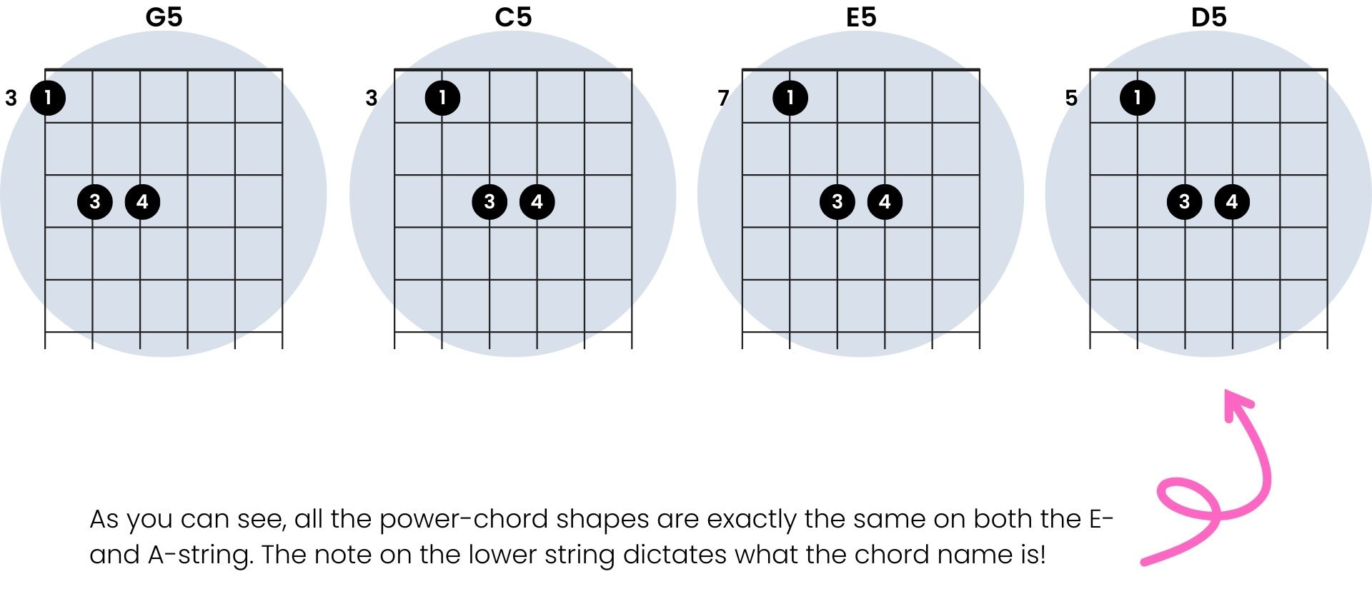 More Than A Feeling Guitar Lesson | Guitar Club, image size:1920x839