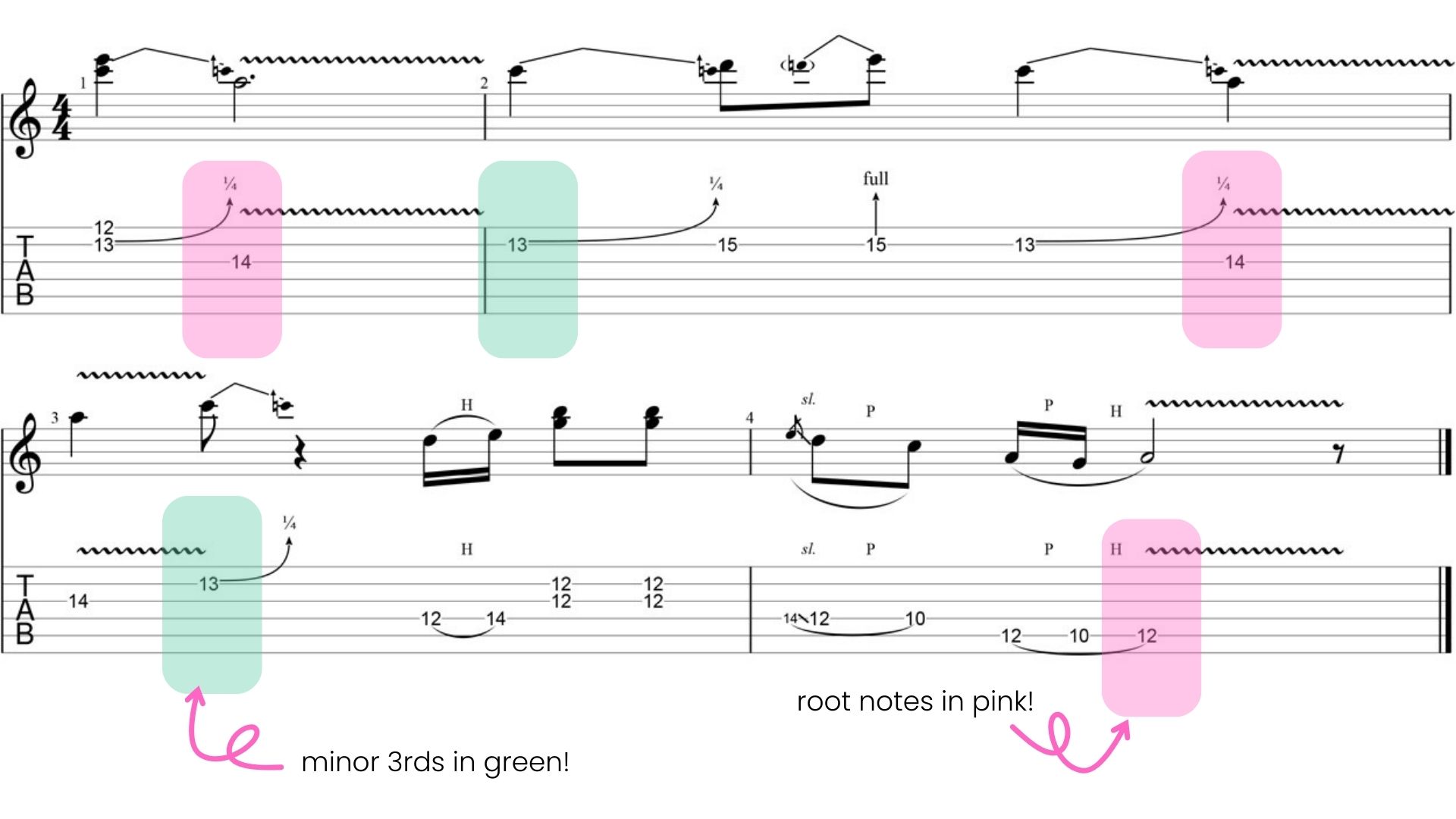My Favourite Eric Clapton Lick (Cream Era) And Why