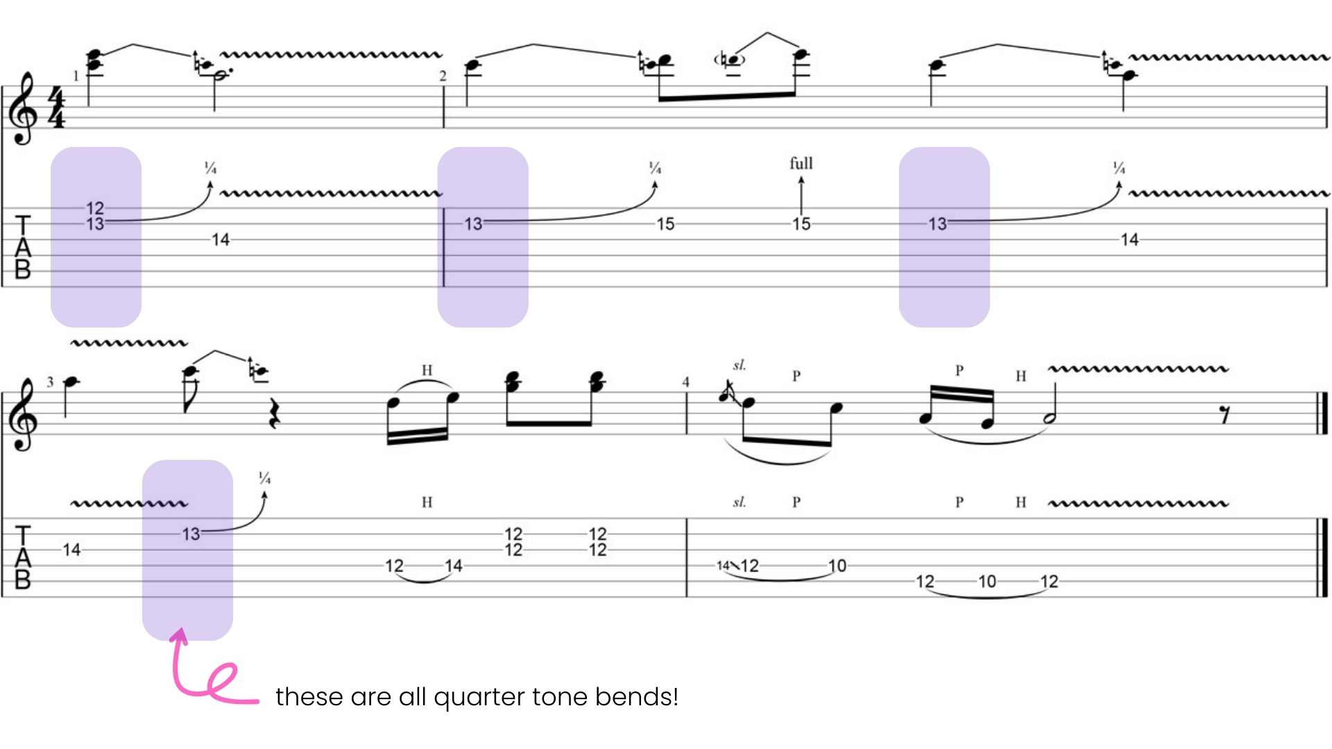 ミュージック How to Play the Cream of Eric Clapton ミュージック How to Play the Cream of Eric Clapton