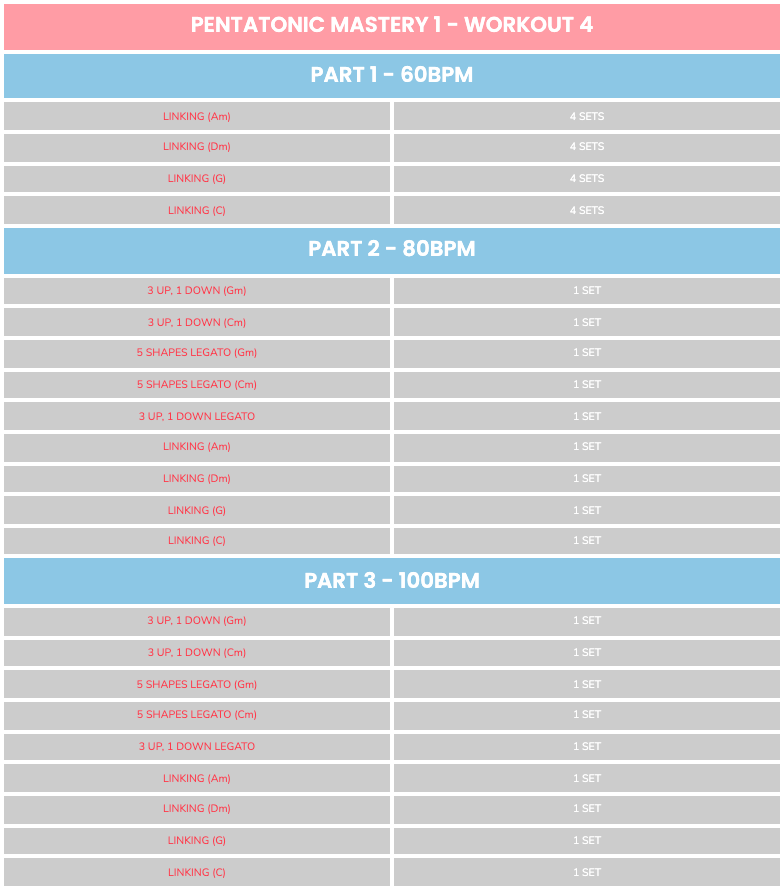 Pentatonic Mastery - Workout 4