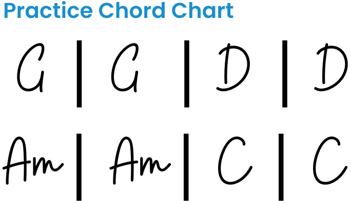 Practice Chord Chart Beginners Part 3 Lesson 2